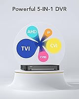 ANNKE 16 Channel Security Camera System with 2TB HDD — image 2