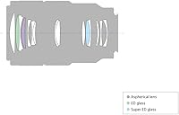 Sony SEL90M28G FE 90mm f/2.8 Macro Lens — image 6