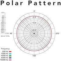 Rode SmartLav+ Lavalier Microphone — image 3