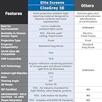 Elite Screens Aeon CineGrey 3D 135-inch Projector Screen — image 4
