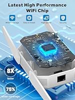 Surncest AX3000 WiFi 6 Range Extender — image 2