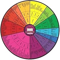 Gucci Flora Gorgeous Gardenia Eau de Parfum 3 Piece Gift Set — image 4