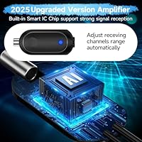 Forlovv 2800+ Miles TV Antenna — image 2