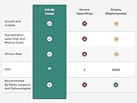 Contours Rx Lids by Design 4mm Invisible Eyelid Lift Strips – 80 Count — image 3