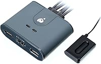 IOGEAR GCS32HU 2-Port HDMI KVM Switch — image 7