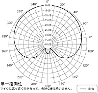 Behringer C-2 Studio Condenser Microphones — image 4