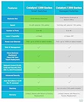 Cisco Catalyst 1200-24T-4G Smart Switch — image 3