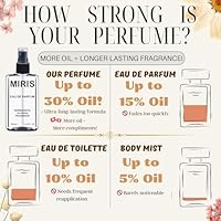 MIRIS No. 42045 Eau de Parfum 3.4oz — image 3