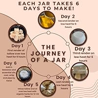 R&R Collective Frankincense Tallow Face Moisturizer 2 oz — image 5