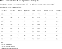 Bitaxe Gamma 602 Bitcoin Solo Miner — image 9