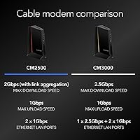 NETGEAR Nighthawk DOCSIS 3.1 CM2500 Cable Modem — image 7