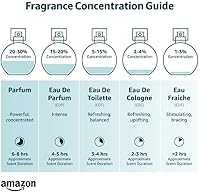 David Beckham Classic Blue Men's Eau de Toilette, 3 oz — image 11