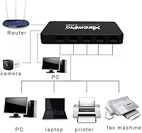 XtremPro 8-Port USB Powered Ethernet Switch Hub — image 2