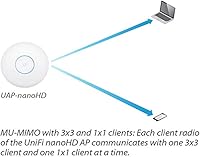 Ubiquiti UniFi nanoHD UAP-NANOHD-US — image 5
