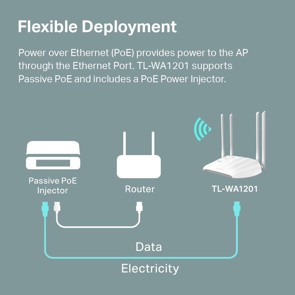 Access Point Wireless TP-LINK TL-WA1201 – 867+300 Mbps – Doppia Banda – Nuovo
