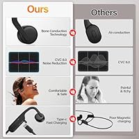 SOPOET Bone Conduction Headphones X14-New — image 6