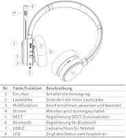 GEQUDIO GC-2 DECT Headset — image 7