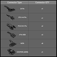 High Power 750W 80 Plus Gold Certified PC Power Supply — image 4