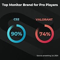 BenQ Zowie XL2546X+ 24.1″ 280Hz Gaming Monitor — image 2