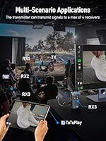 Lemorele R1100 Wireless Video Transmission System — image 3