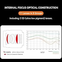 7artisans 35mm f0.95 Lens for Fujifilm X-Mount — image 7