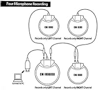 SoundTech CM-1000USB TableTop Conference Microphone Kit — image 5