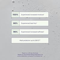 Maria Nila True Soft Argan Oil 3.38oz for Dry Hair — image 5