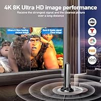 Yirkais 2025 Digital Antenna for Smart TV — image 5