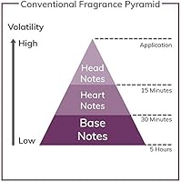 Yves Saint Laurent Elle Eau de Parfum 3.0oz — image 4