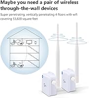ANJIELO SMART Wireless Bridge AH9066 — image 6