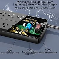 Tcstei Power Strip PS953 — image 5