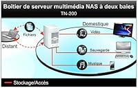 TRENDnet TN-200 2-Bay NAS Media Server — image 4