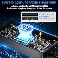 Goxis 3500+ Miles TV Antenna with Amplifier Signal Booster — image 4