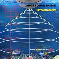 RICANK RKF130 Portable Kayak Fish Finder — image 4