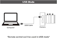 MOKOSE C100-6-12MM HDMI Camera with 6-12mm Manual Lens — image 7