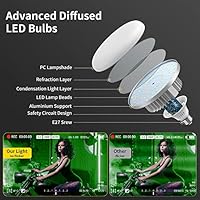 RaLeno PS-100 Photography Lighting Kit — image 2