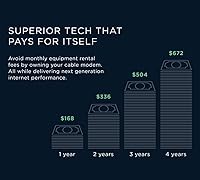 Motorola B12 Cable Modem — image 7