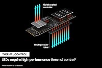 Samsung 980 PRO 2TB NVMe SSD — image 6