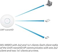 Ubiquiti UniFi nanoHD UAP-NANOHD-US — image 6