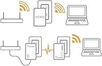 Comtrend PG-9172PoE Powerline Ethernet +PoE Adapter — image 8