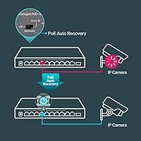 TP-Link TL-SL1311MP 8-Port PoE Switch — image 7