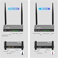 AIMIBO A8 Wireless HDMI Transmitter & Receiver 1080P — image 2