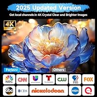 Forlovv 2800+ Miles TV Antenna — image 4