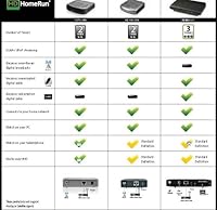 SiliconDust HDHomeRun PRIME 3-Tuner — image 4