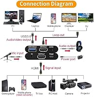 HeavenBird 4K HDMI Video Capture Card — image 5