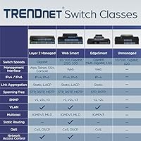 TRENDnet TEG-S24G 24-Port Gigabit Switch — image 4