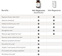 Serovital Hair Regeneres Hair Growth Vitamins for Women — image 5