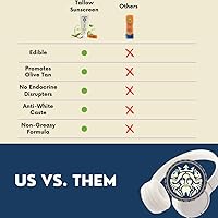 Neptune Non-Toxic Sunscreen - 3.4oz SPF 30 — image 4