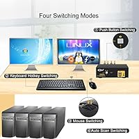 CKL 2x2 KVM Switch Dual Monitor HDMI 2.0 4K 60Hz — image 4