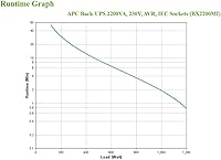 APC BX2200MI Backup Battery UPS — image 3